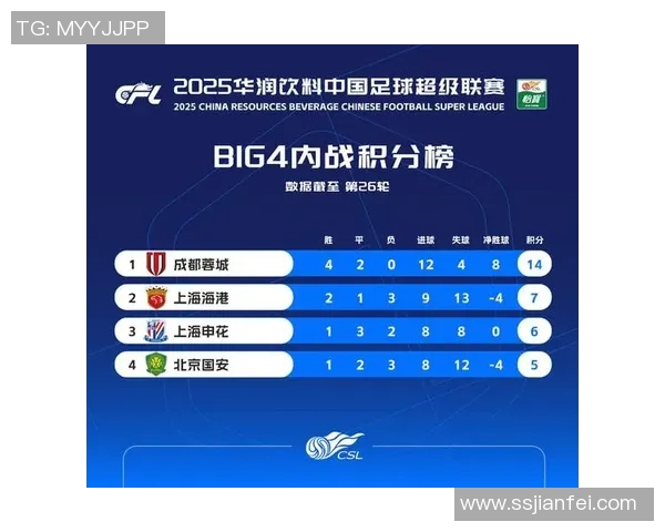 成都足球队在全国耐力排行榜中荣登第七名展现出强劲实力与潜力 成都足球队在全国耐力排行榜中荣登第七名展现出强劲实力与潜力