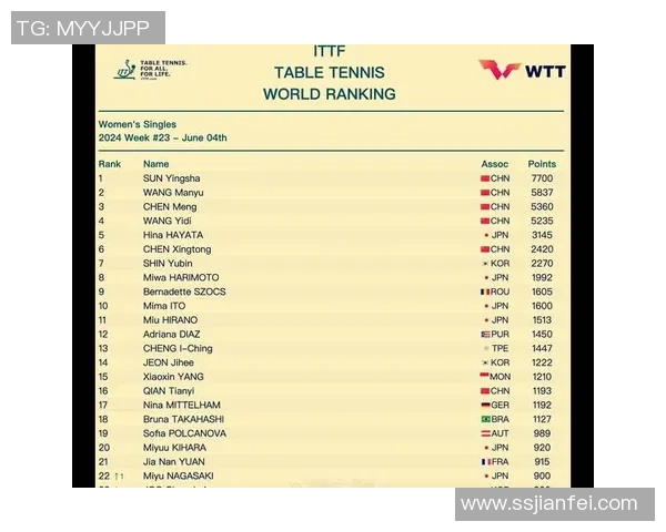 乒乓球状态排行榜：广州乒乓球队位居第7名