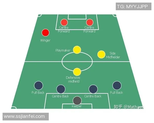 足球战术：北京足球队的转换体系