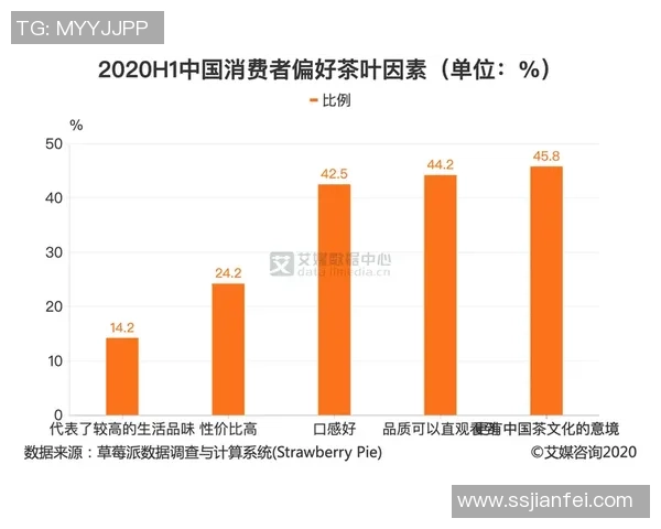 数据分析：北京飞盘队的个人能力表现