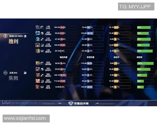 专业解读：JDG的边路渗透打法