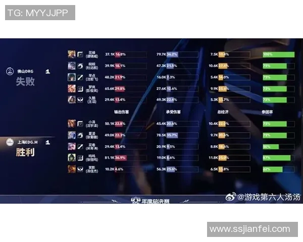 2026英雄联盟耐力排行榜：EDG位居第8名