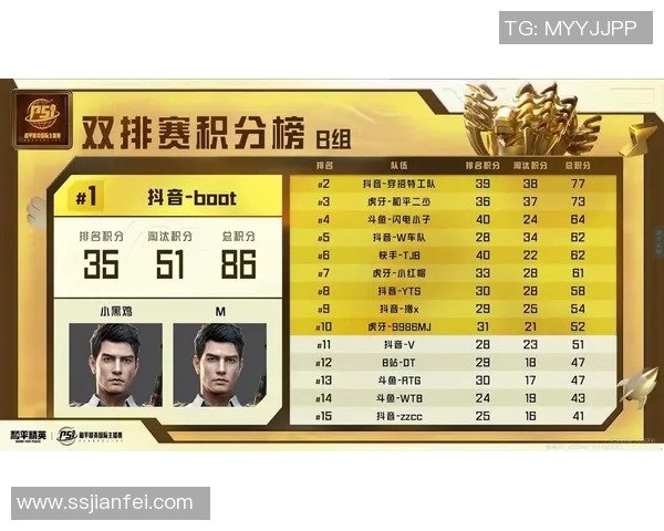 精英赛积分榜：BLG以50分领跑